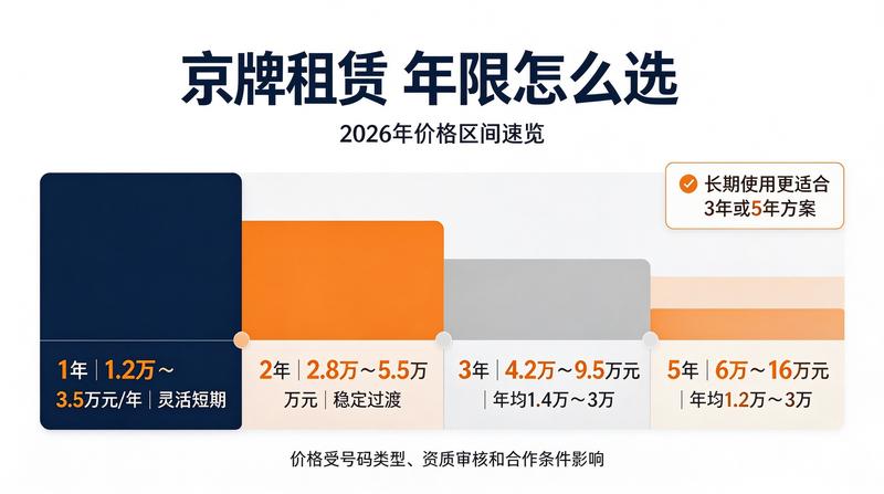 新能源牌照优惠