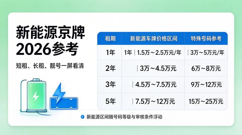 带车租赁法律风险防范